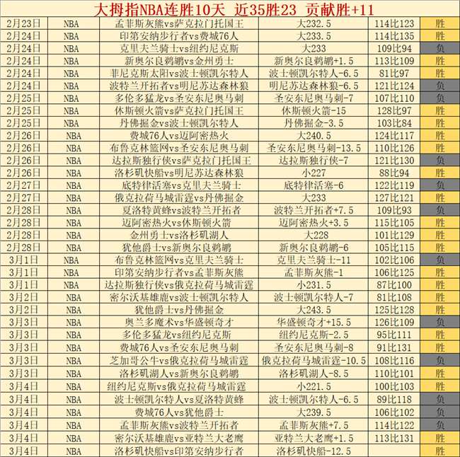 施羅德本季,對灰熊三場,戰役獲得,征途国际厅下载,征途国际厅娱乐,征途国际厅官网,征途国际厅a超凡国际