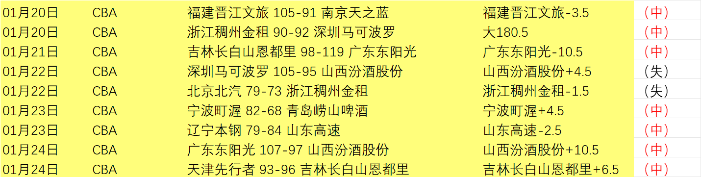 期大乐透专,家质合分析,推荐前区十,征途国际厅下载,征途国际厅娱乐,征途国际厅官网,征途国际厅a超凡国际
