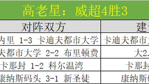 中国女足亚洲杯激战越南，王霜梅开二度助球队3-1挺进八强