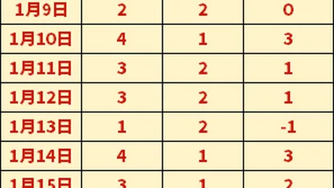 红色沙漠发布优化补丁，道歉改进键鼠体验