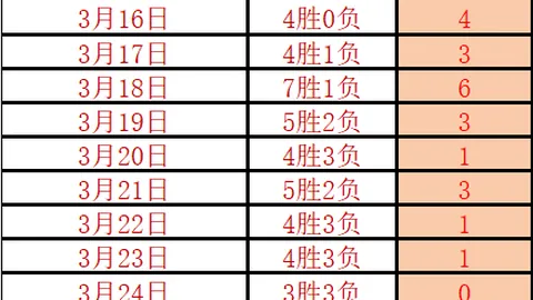 龙之谷新巢穴挑战，专家推荐大乐透期号质合分析