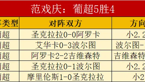 施羅德本季對灰熊三場戰役獲得22.7分7.3助攻，表現卓越。