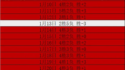 徐新直言：连败低谷曾疑虑，团队携手迎挑战
